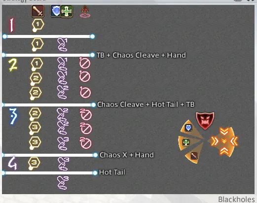 Black Hole Cheatsheet