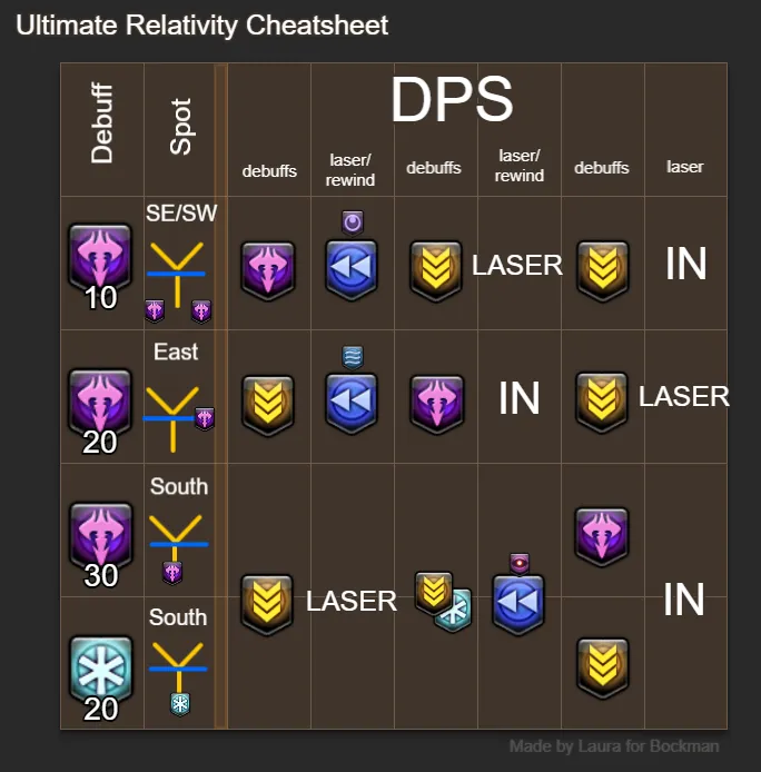 DPS UR